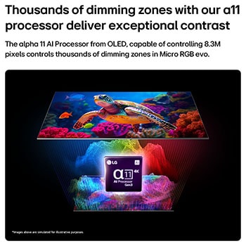 LG 100 inch LG Micro RGB evo AI MRGB95 4K Smart TV 2026 , 100MRGB95BU